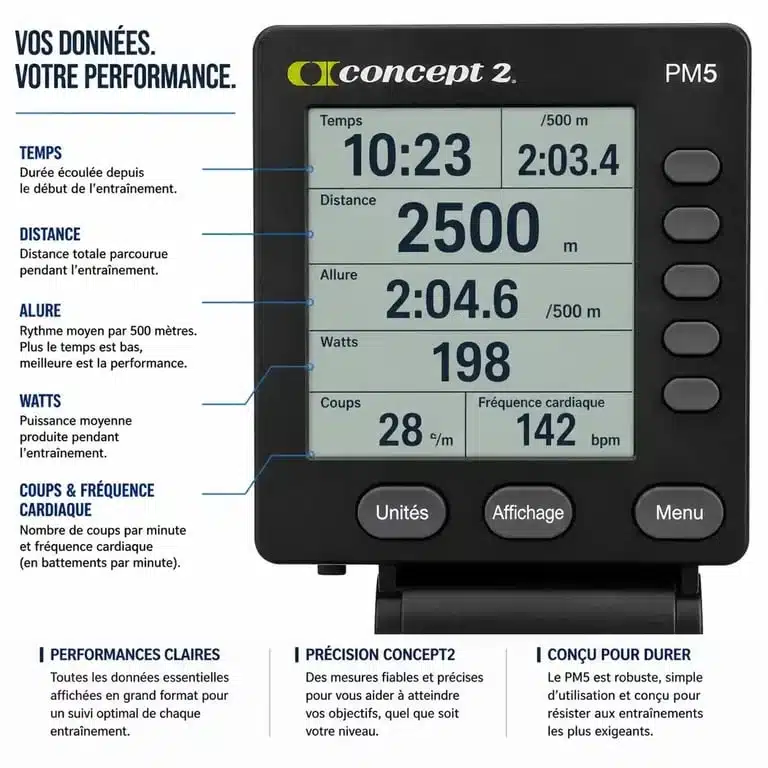 Moniteur PM5 du rameur Concept2 affichant les données de performance